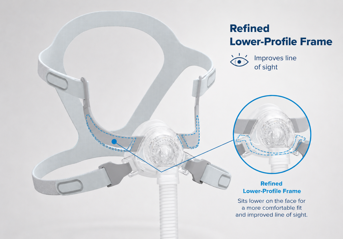 Siesta 2 Nasal Mask - redesigned lower frame