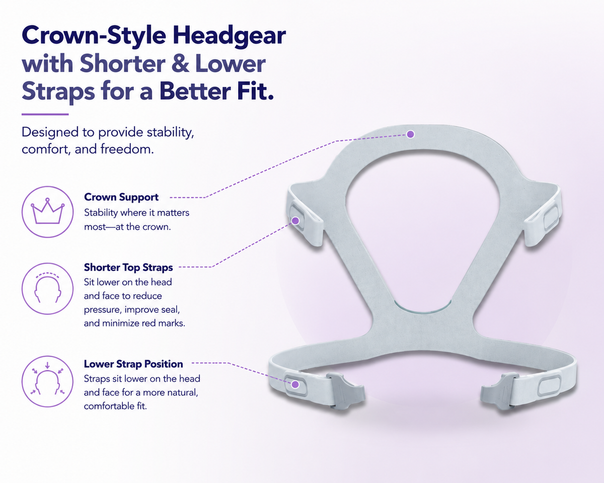 Siesta 2 Full Face Mask - updated headgear