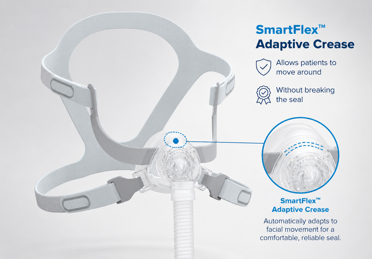 Siesta 2 Nasal Mask - Adaptive Smart Seal cushion